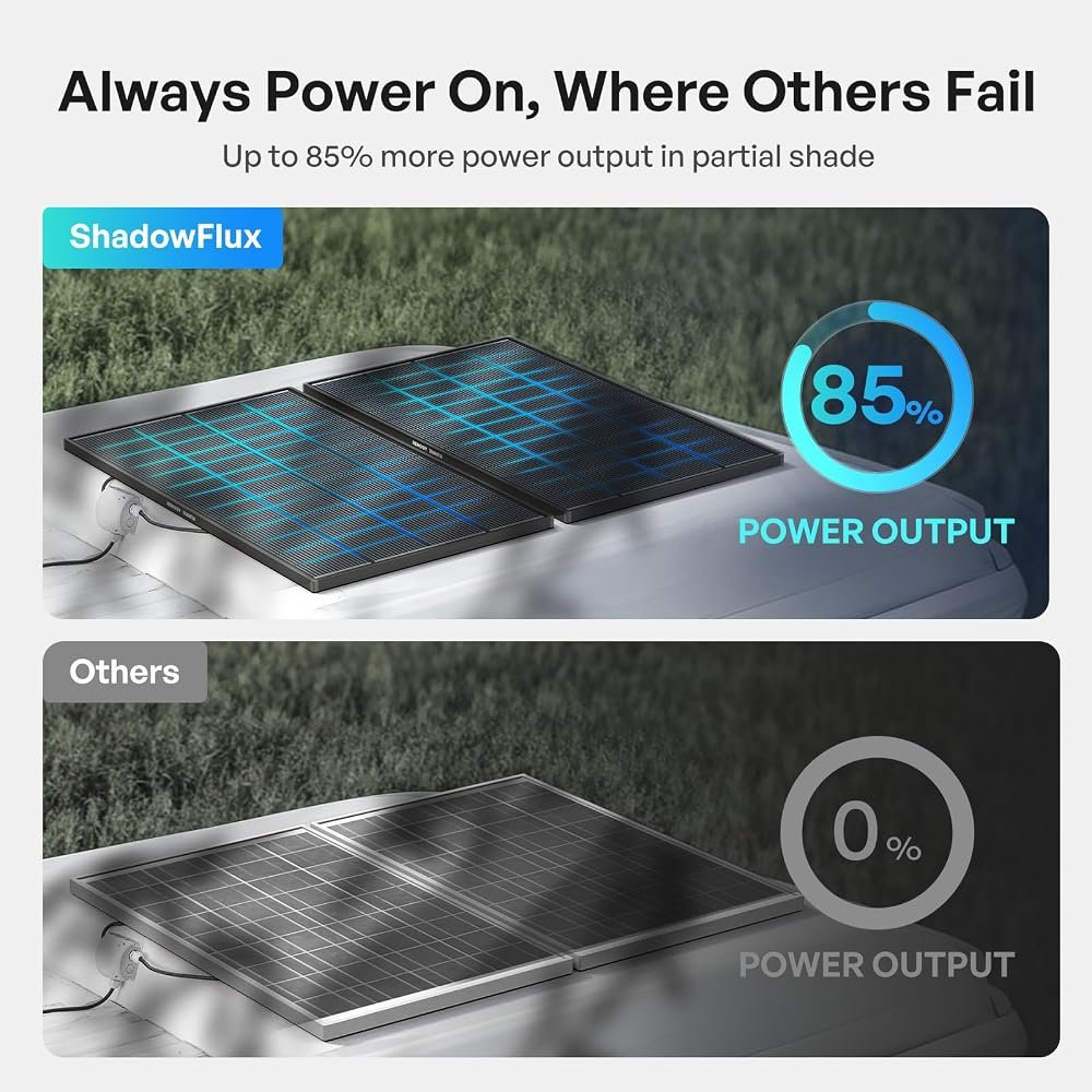 Renogy ShadowFlux (2 × 200 W): panel solar kit de 2 paneles rígidos para camper
